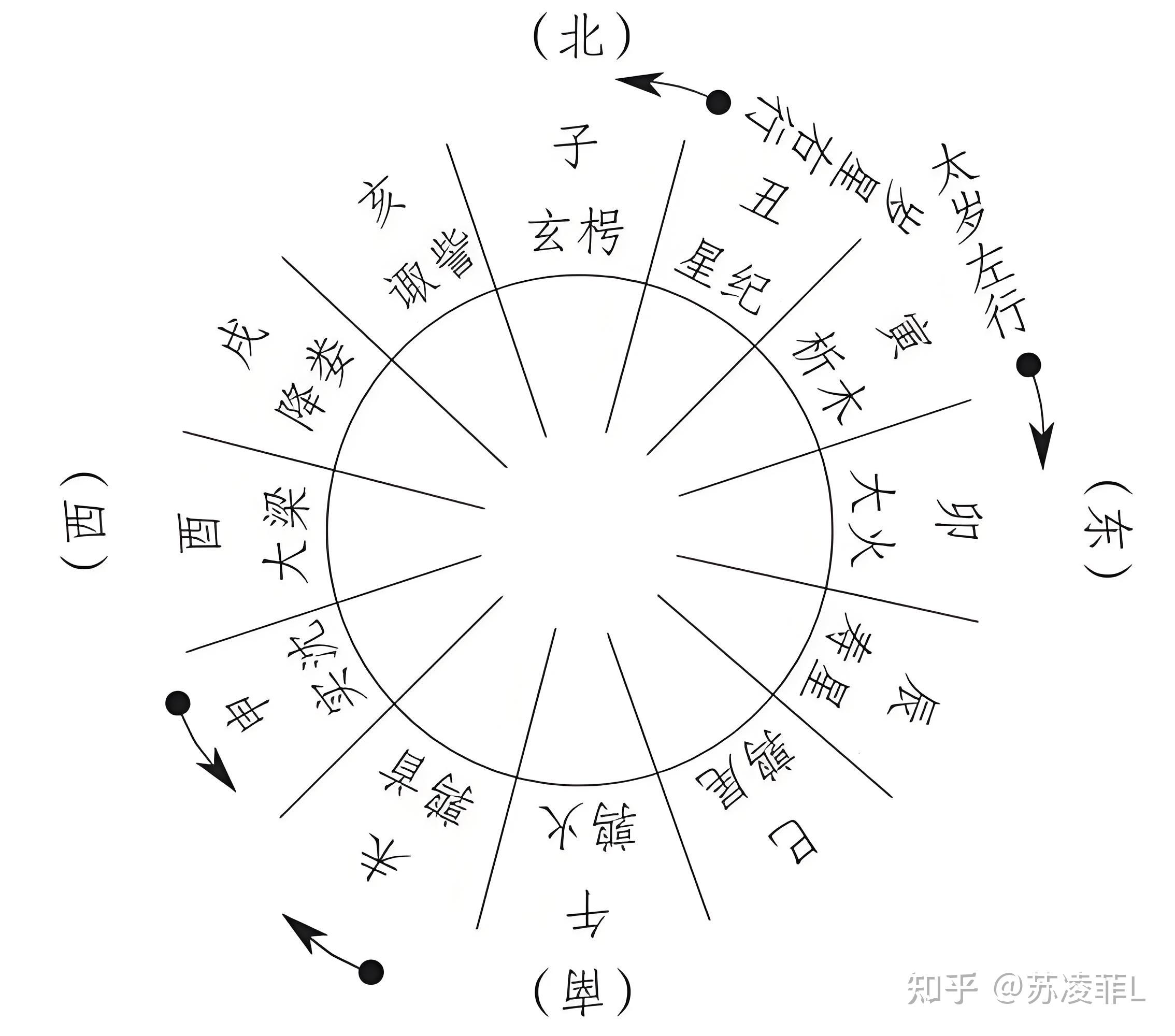 天干地支什么意思