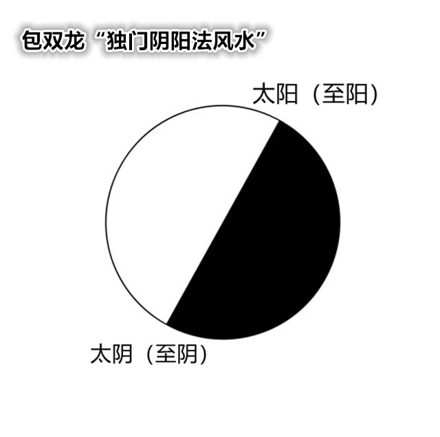独门阴阳法风水