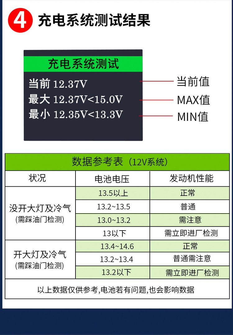 科普展现:测试寿命（测试寿命免费）