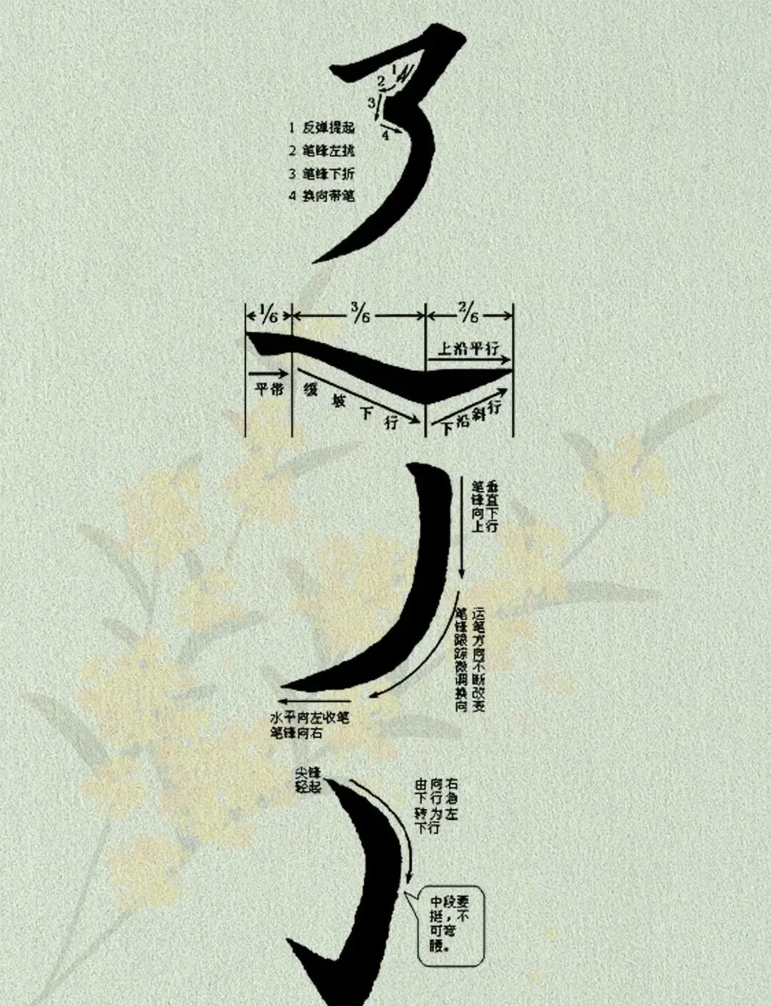 运笔什么意思