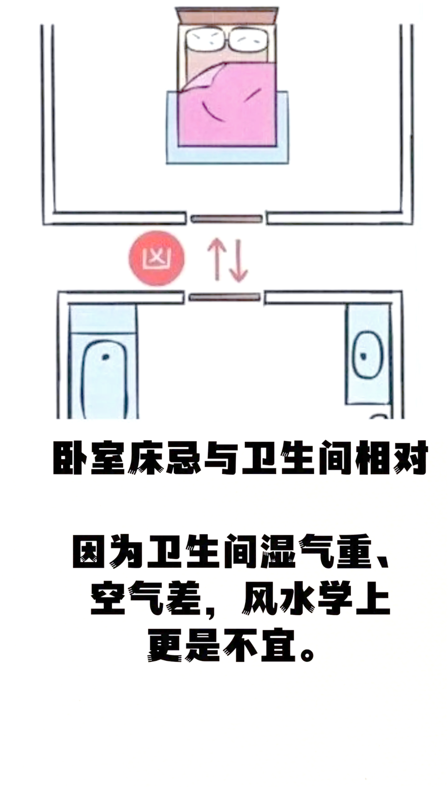 卧室风水五大禁忌