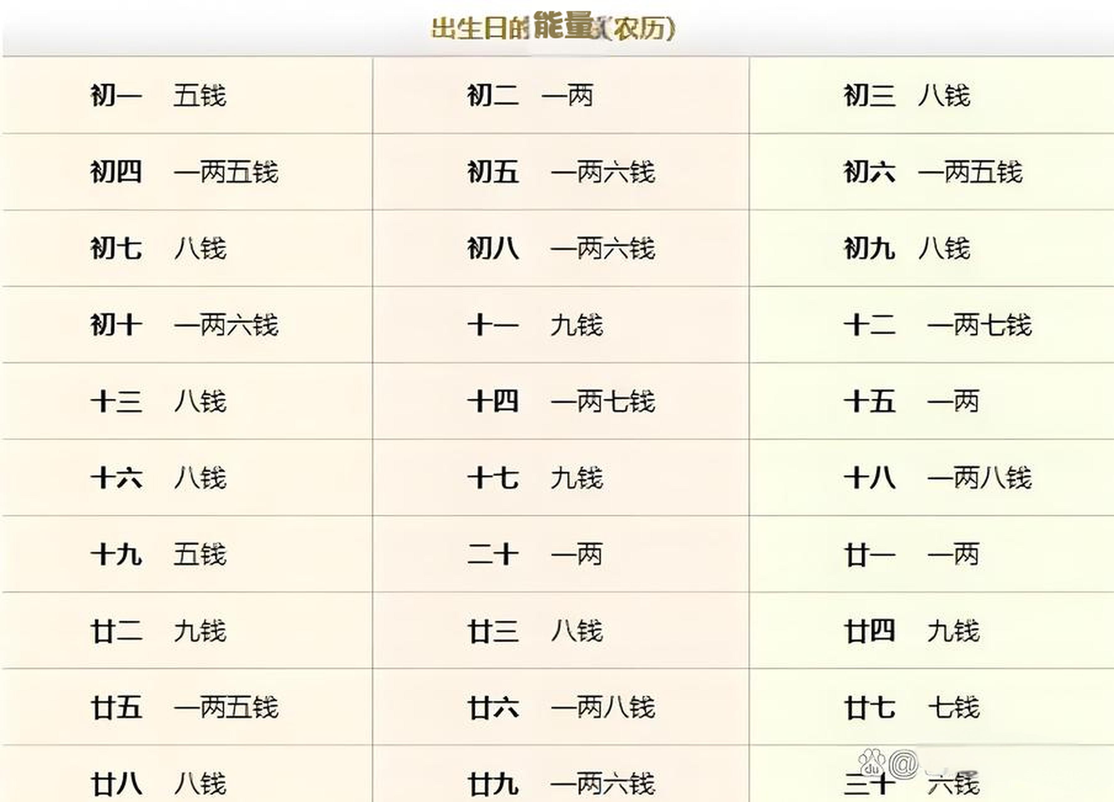 科普展现:算命怎么算（闰月称骨算命怎么算）