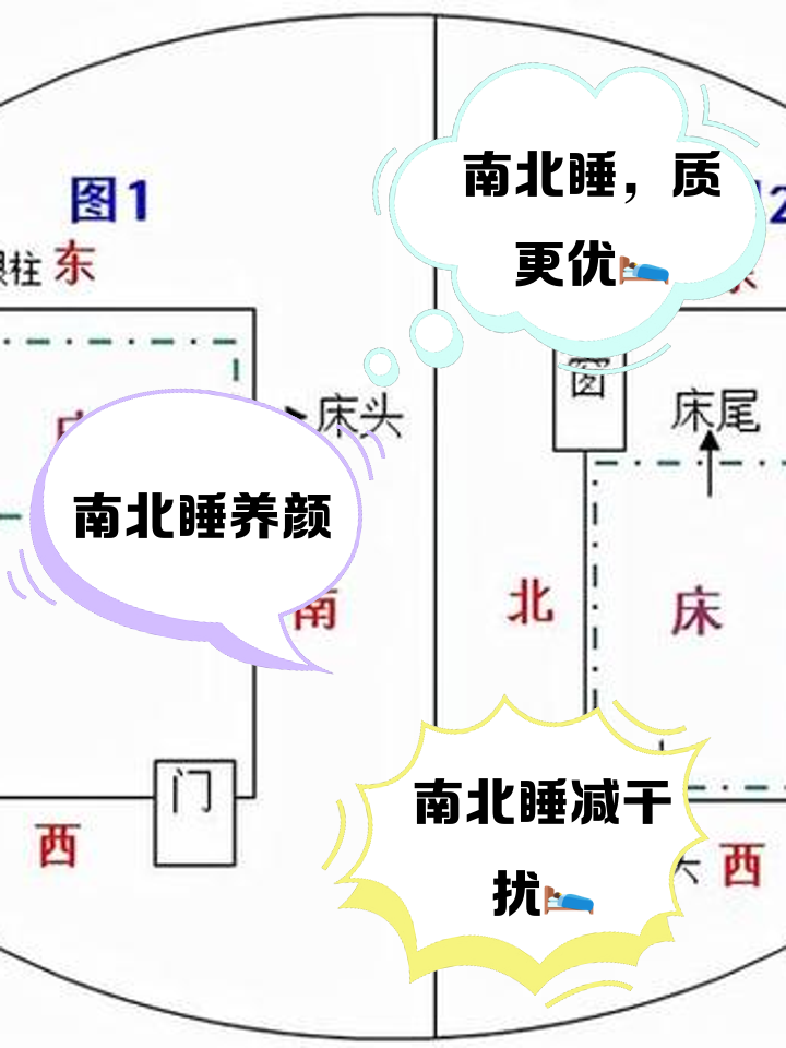 睡床摆放风水讲究