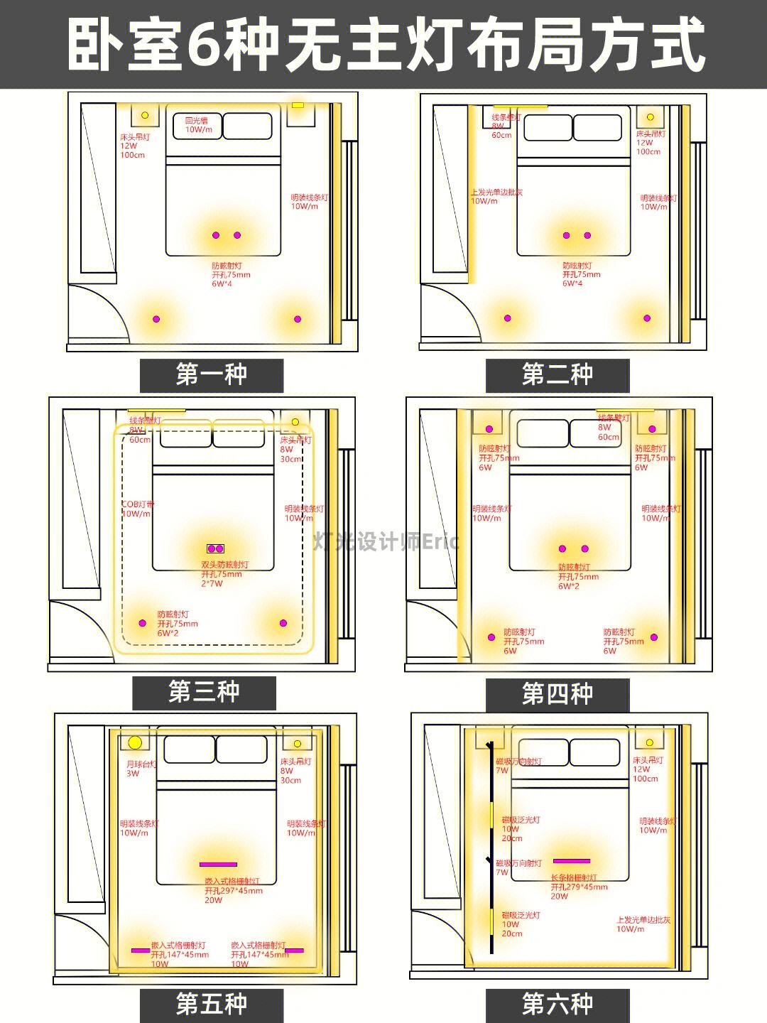 科普展现:卧室灯具布局（卧室灯样式）