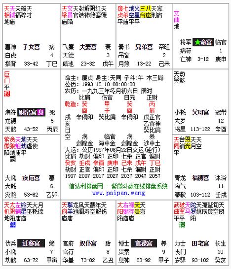 廉贞化忌在命宫