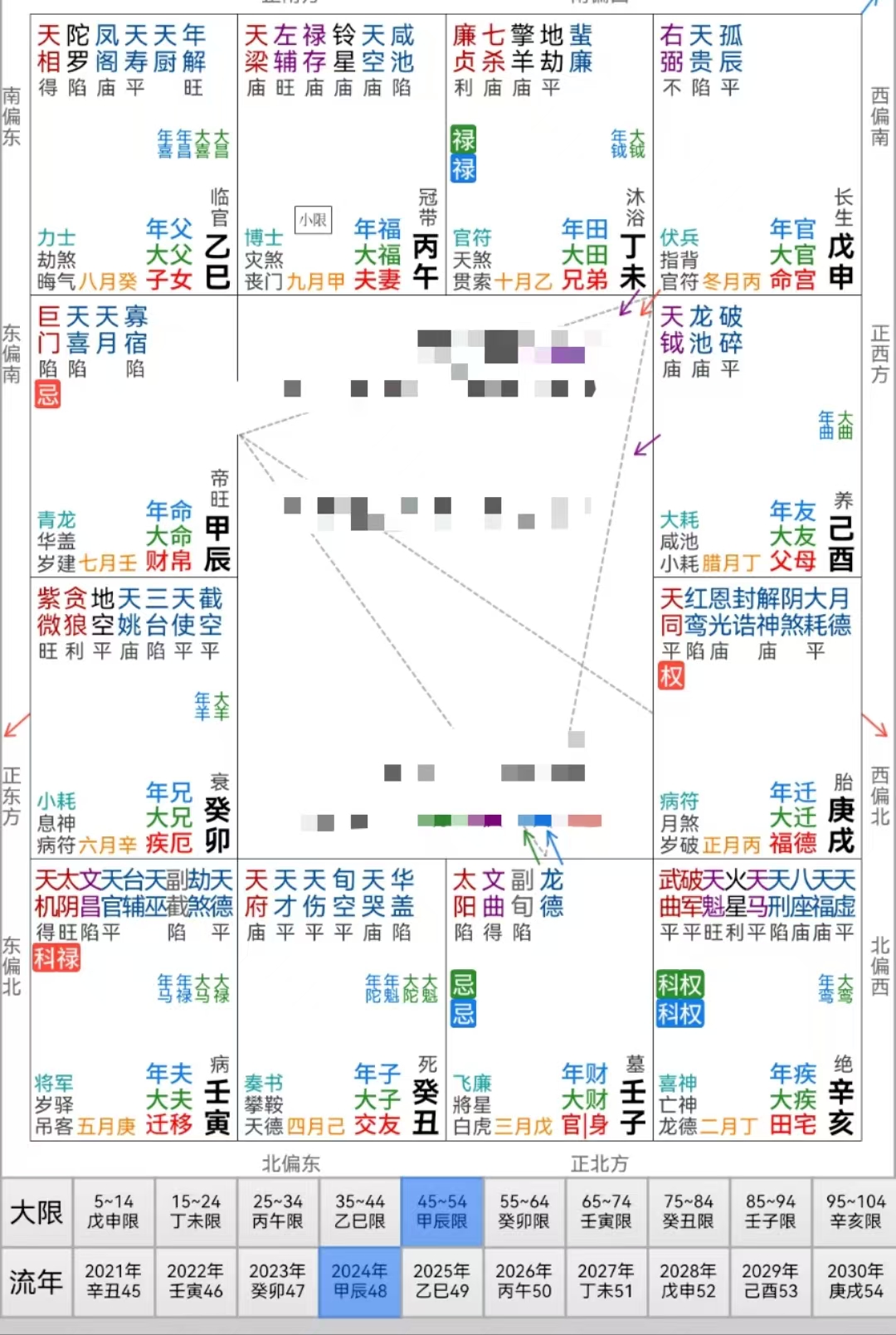 科普展现:命盘解读（命盘解读app）