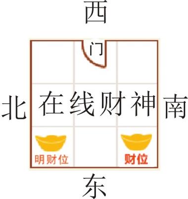 店铺财位怎么找