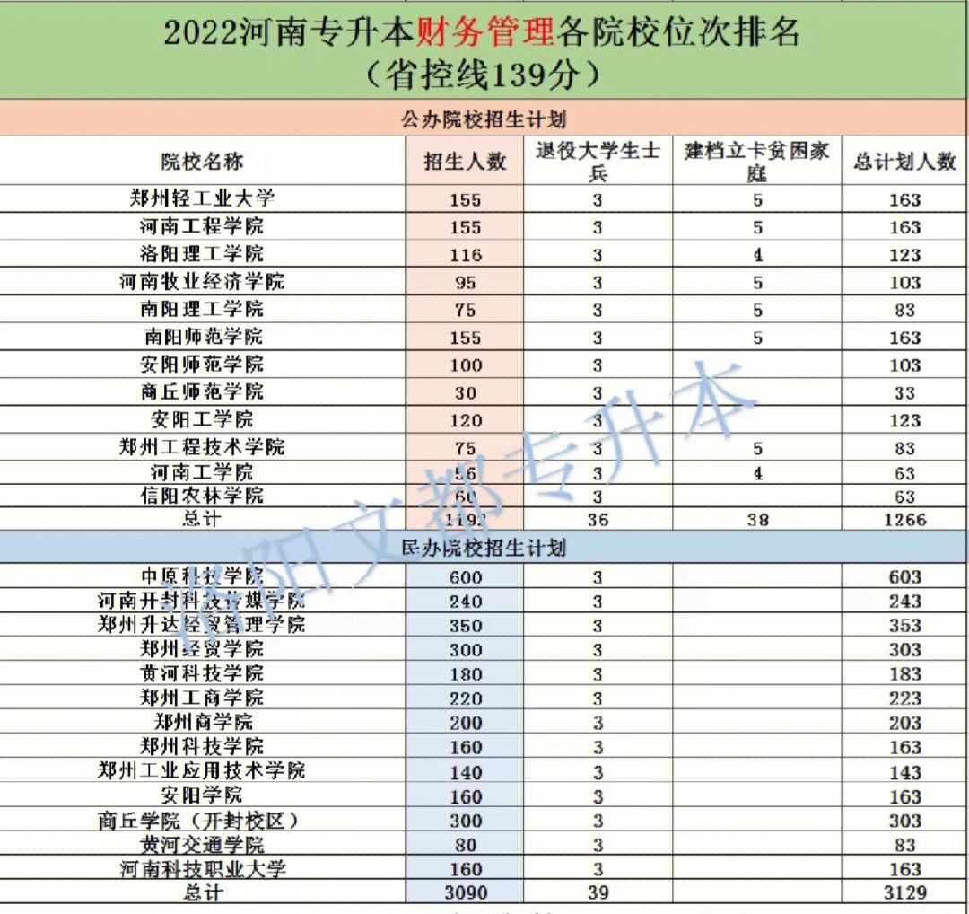 体育生位次怎么排