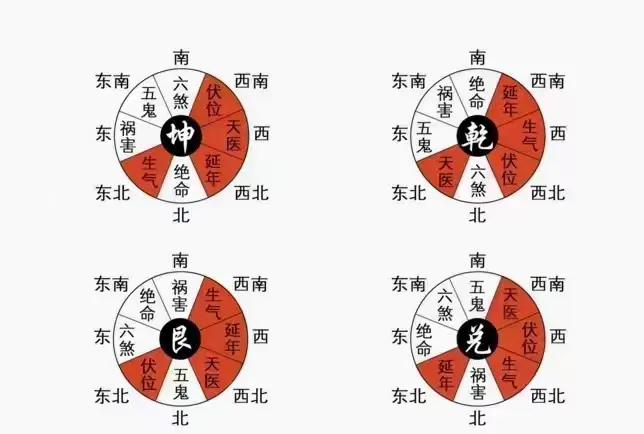 科普展现:家中凶位在哪儿（家中凶位怎么看）