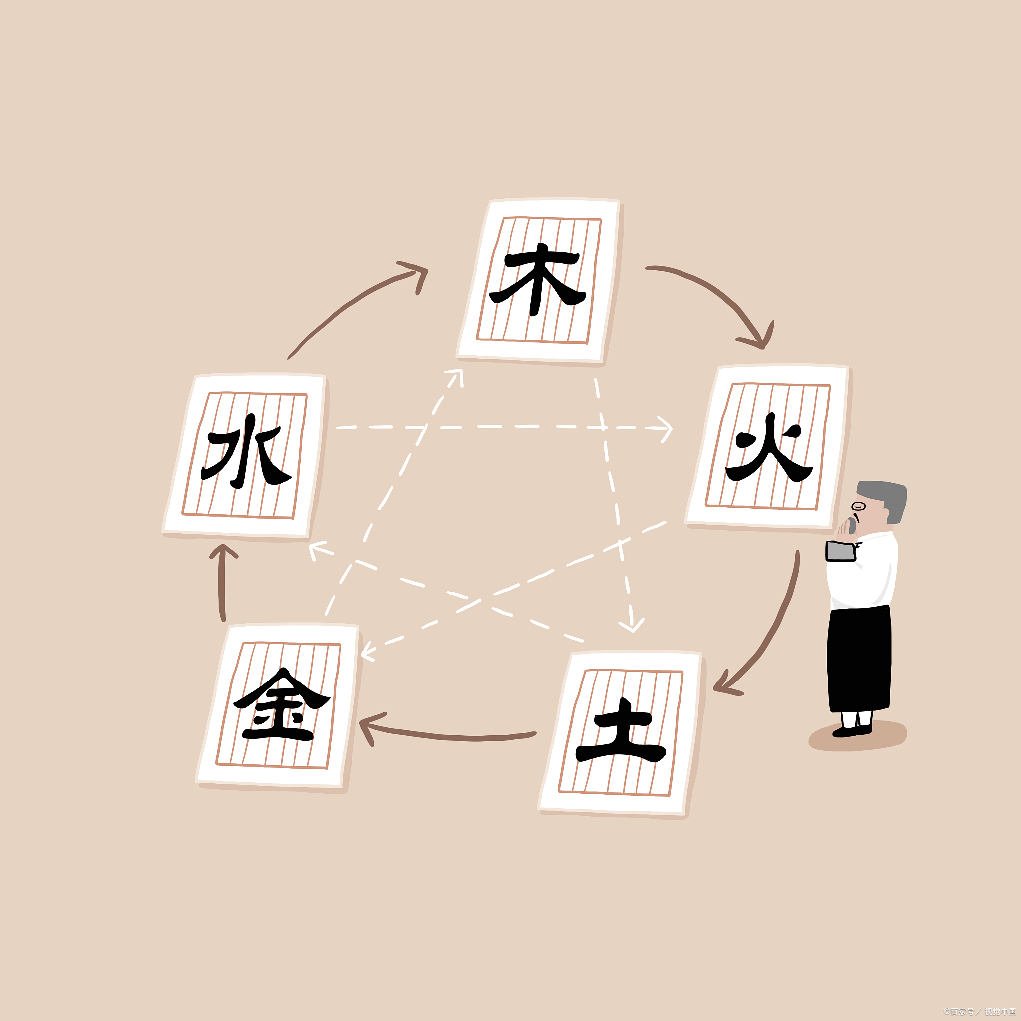 科普展现:容易破财风水（容易破财的人）