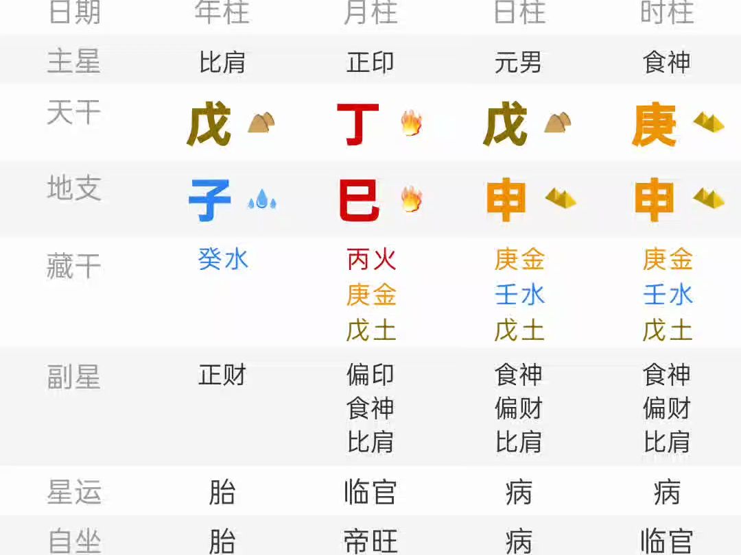 甲申日柱男命
