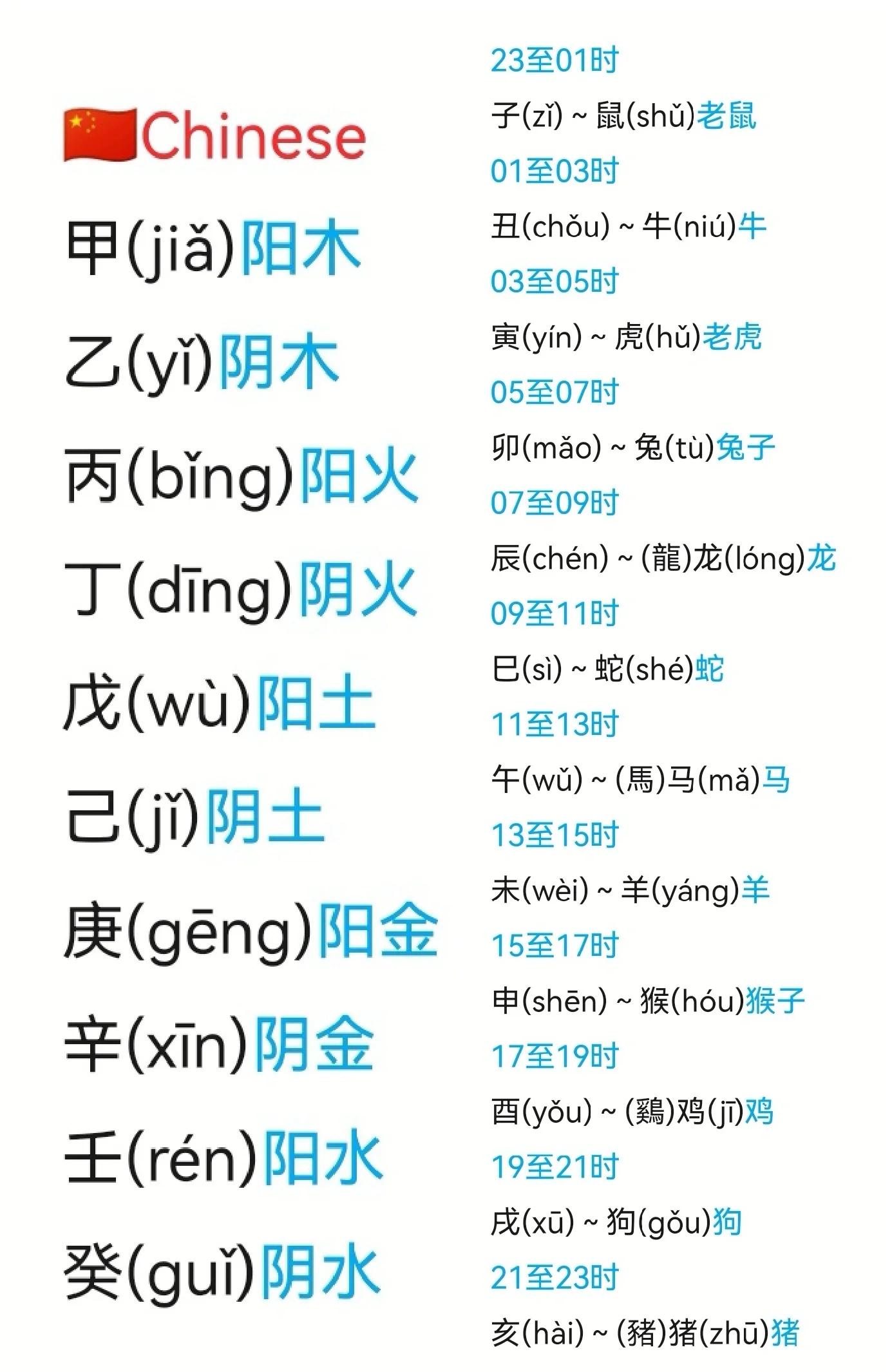 科普展现:天干地支（天干地支怎么看）