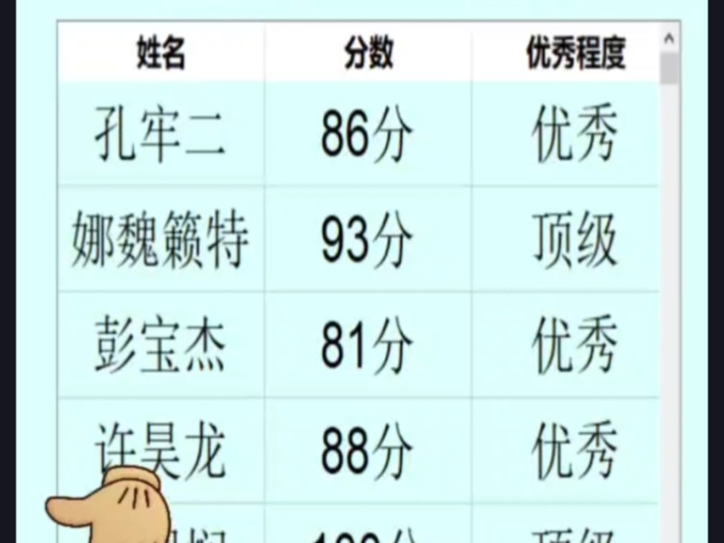公司测名打分