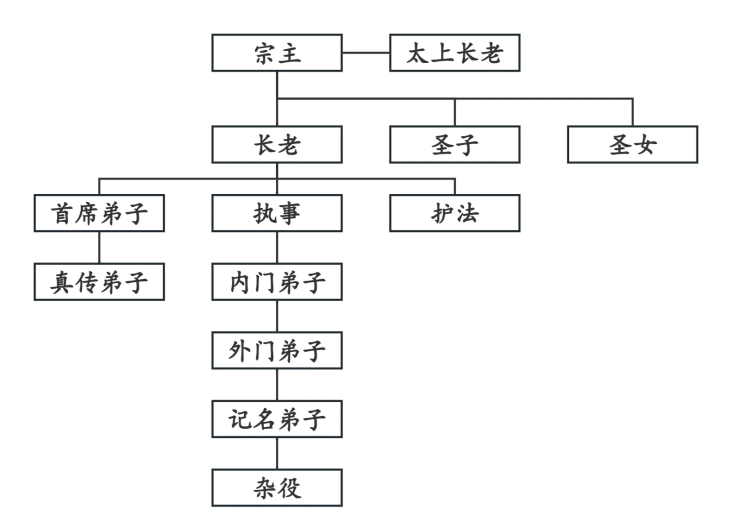 科普展现:门派名称（八大盗墓门派名称）