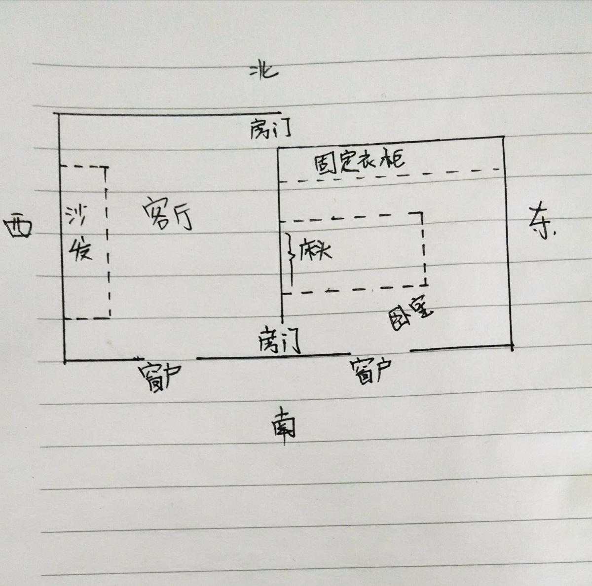风水好房子格局