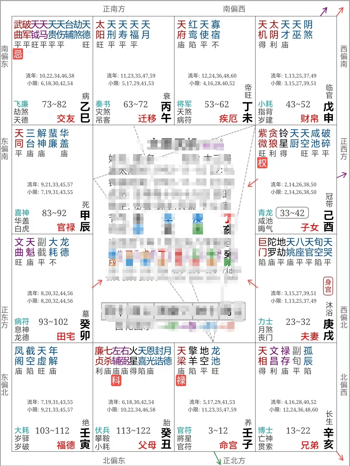 科普展现:紫薇命盘免费详解（紫薇命盘全解）