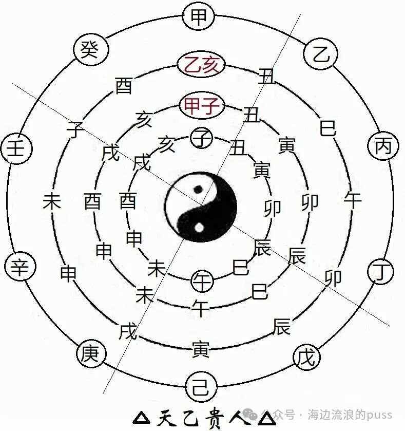 天乙拱命格