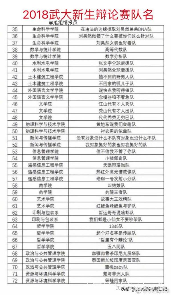 科普展现:小组起名（小组起名字霸气大全）