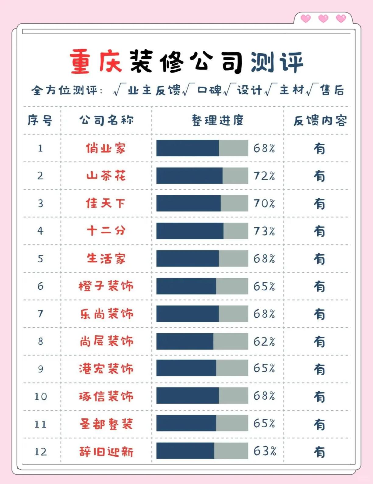全国装饰公司排名