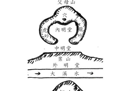 阴宅风水知识大全