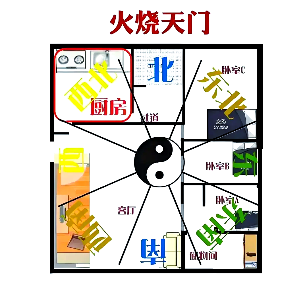 住宅厨房布局风水