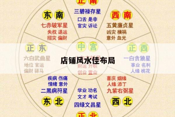 店铺风水佳布局