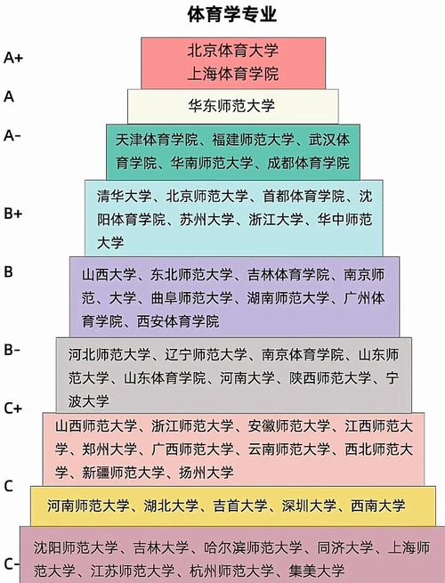 体育专业没过线,体育专业没过线可以走体育专科吗