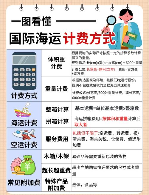 国内运输费用,国内运输费用 英文