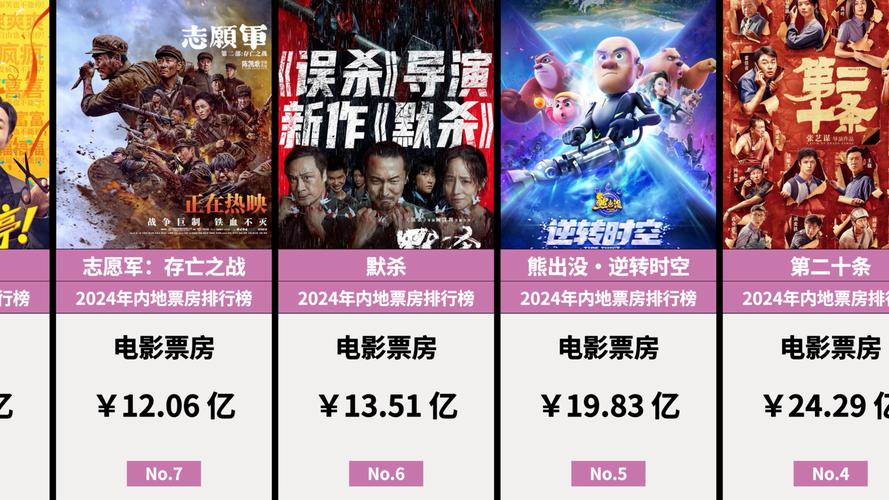 2021年国产电影排行榜,2021年国产电影排行榜前十名