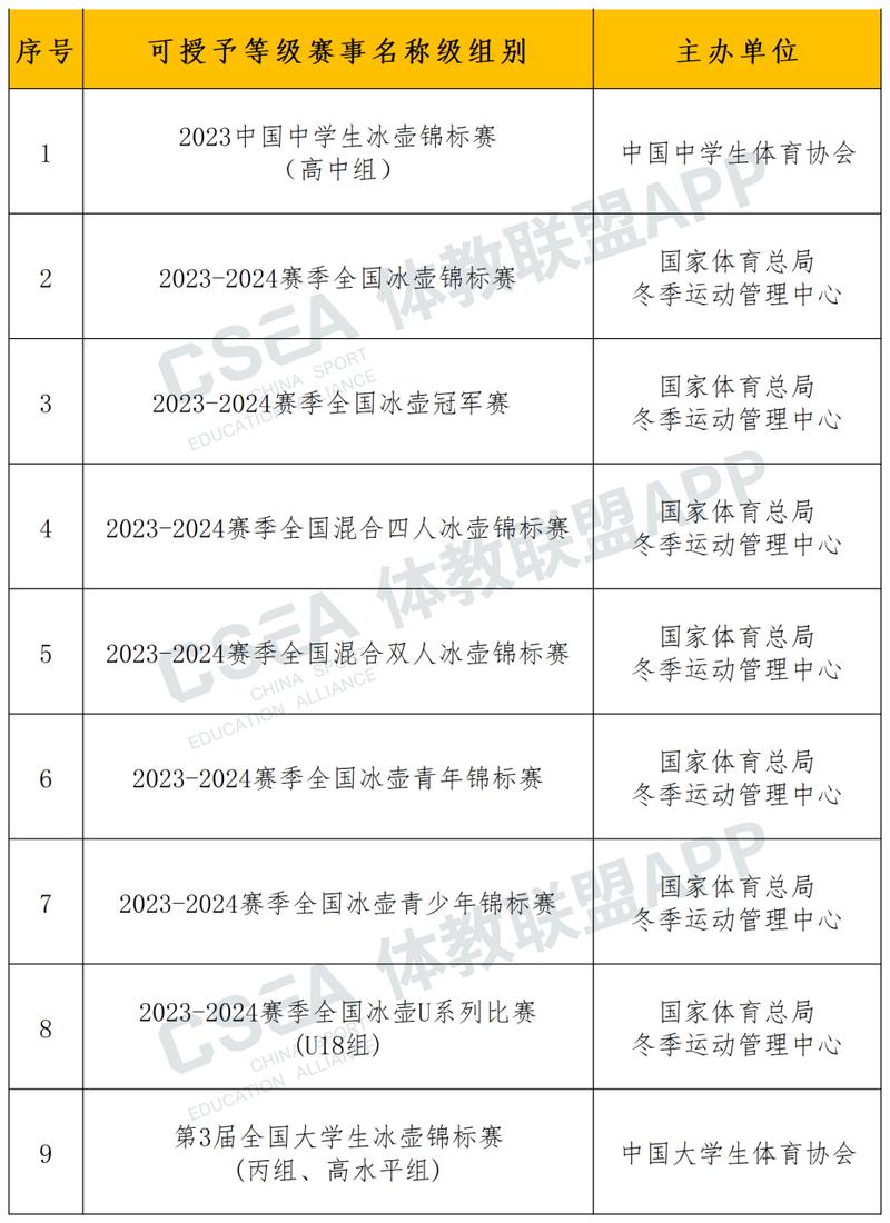体育赛事级别,体育赛事级别一览表