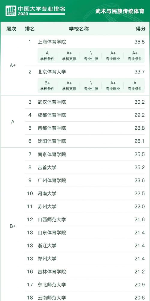 体育学期刊排名,体育学期刊排名前十