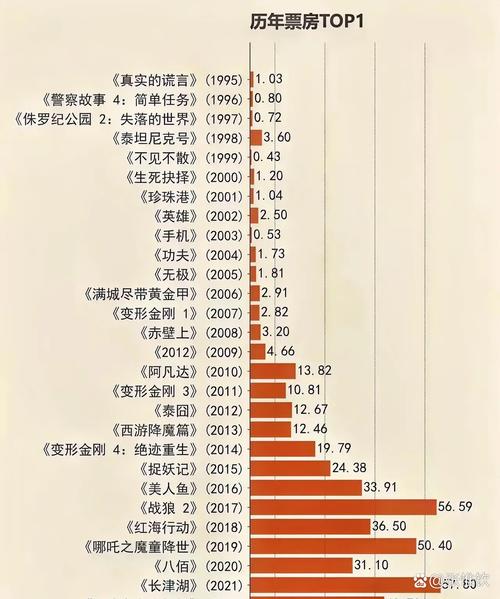 1993年电影票房排行榜,1993年电影票房排行榜50名