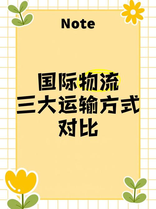 各种货物运输,各种货物运输方式的竞争中,公路货物运输最大的优势为