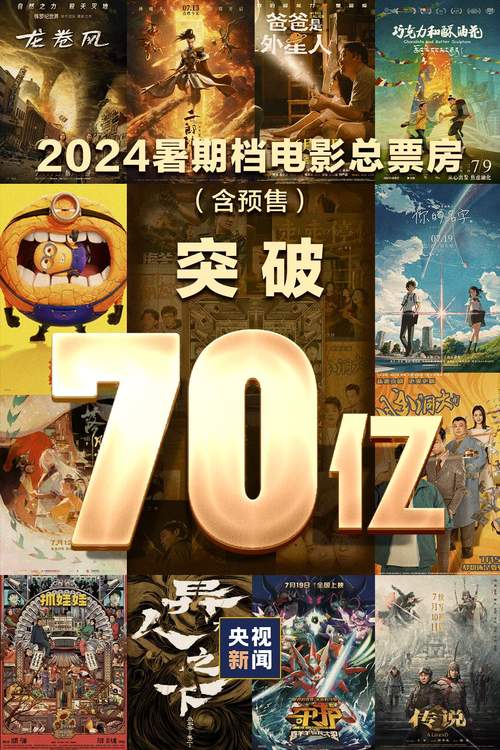 2022年十大电影票房排行榜,2022年十大电影票房排行榜美国