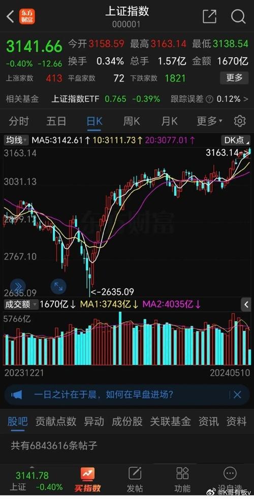 香港股市大盘走势图,香港股市大盘走势图最新