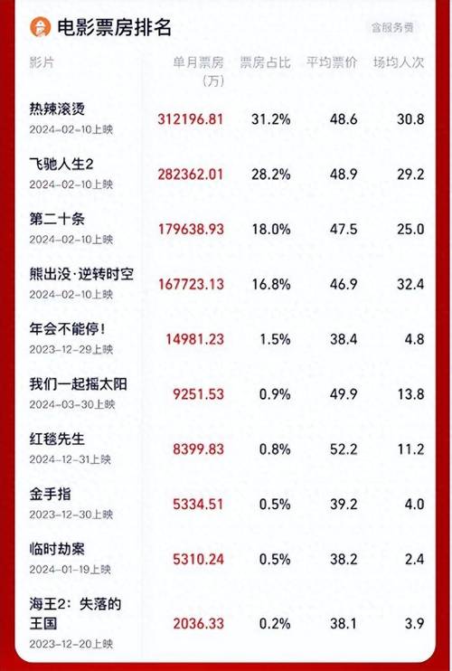 2025年5月13日 第3页