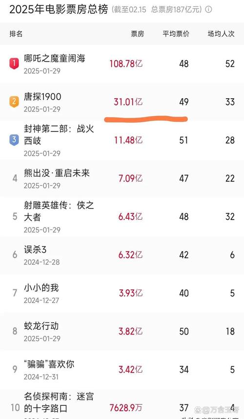 电影排行榜2021最新排名,电影排行榜排行2021
