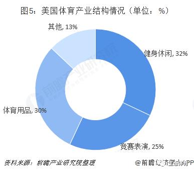 体育赛事欣赏,体育赛事欣赏课程内容
