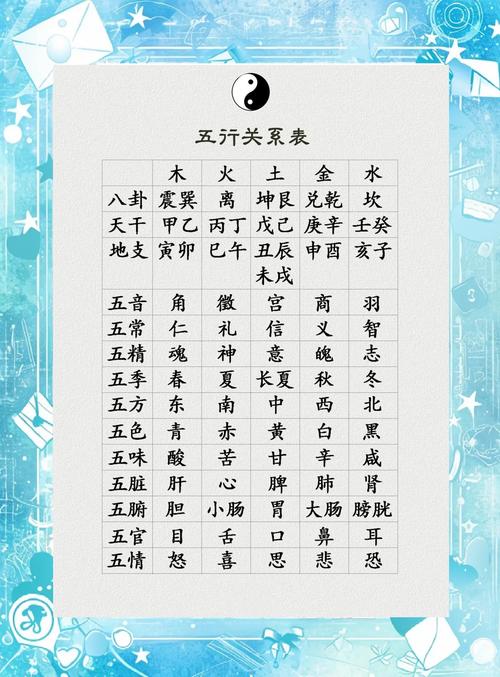 五行相生相克的精准排肖公式,五行相生相克的精准排肖公式有哪些