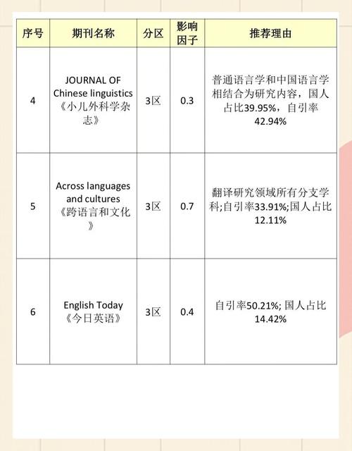 体育类的sci期刊有哪些,体育类的sci期刊有哪些