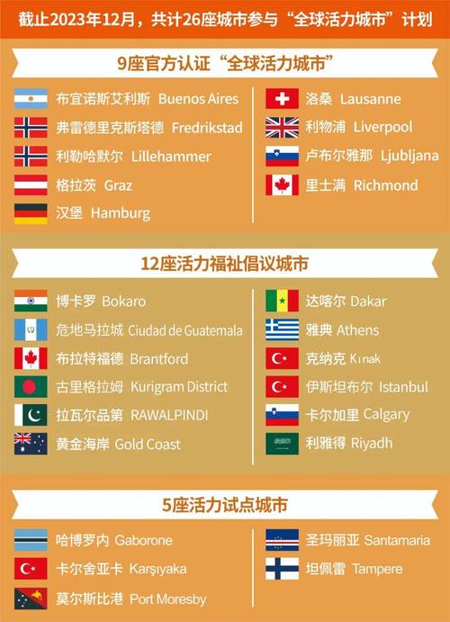 体育全球化的主要表现,体育全球化的主要表现有哪些