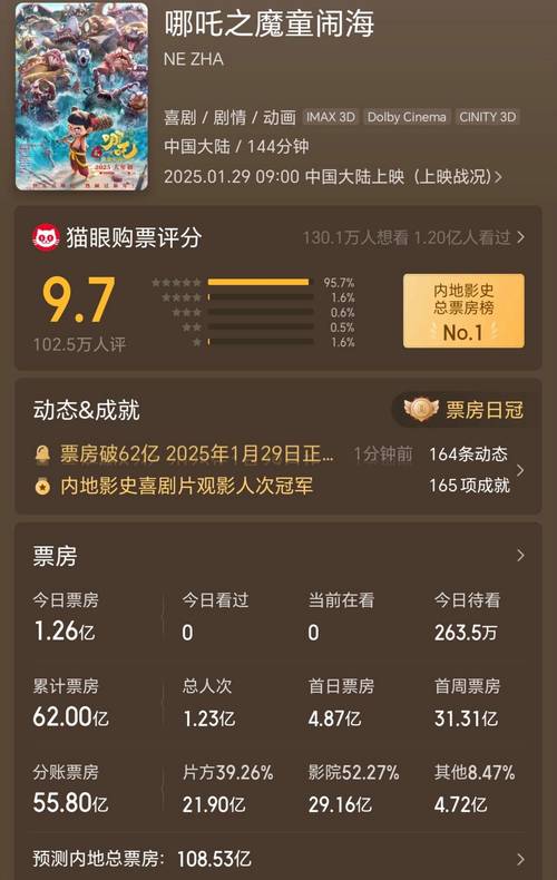 90年代电影票房排行榜,90年代电影票房排行榜前十名
