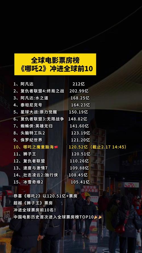 6月份电影票房排行榜,六月份电影票房排行榜