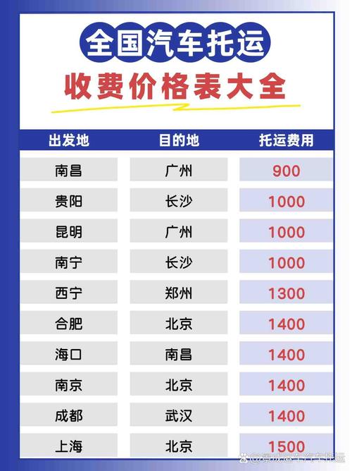 运输货运价格,运输货运价格怎么算