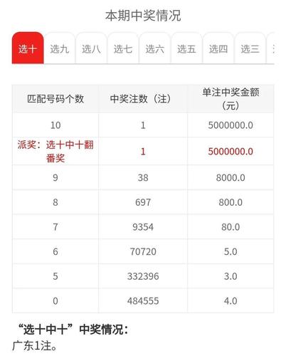 快乐八开奖结果今天开奖号码,快乐八开奖结果今天开奖号码是多少